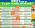vitamines-chart.webp